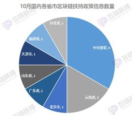 10月区块链政策全球分水岭：中国迎来强力扶持，美国加强税收监管反对Libra_区块链:ves币数字货币是什么