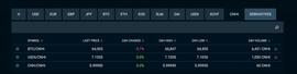 Tether发行的锚定离岸人民币的稳定币24小时交易量仅0.1BTC_SDT:ETHE