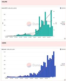 XMON 代币1 个月上涨约5 倍与Sudoswap 有何联系？_XMO:以太坊