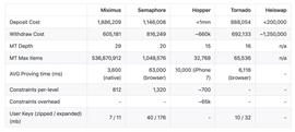 如何在以太坊上实现隐私交易？_区块链:blockchain钱包下载