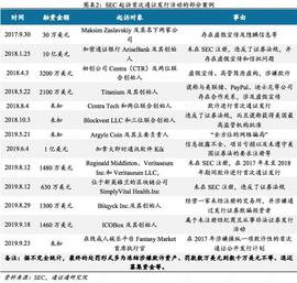 天道好轮回，SEC饶过谁：SEC打出了一记稳准狠的监管重拳_区块链:LIB