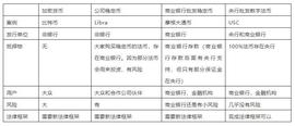 隐藏复兴百年英镑的大计划，揭开英国央行数字法币计划之谜_区块链:稳定币局