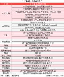 中央局点名的区块链应用的5大方向，哪些公司正在做？_区块链:比特币