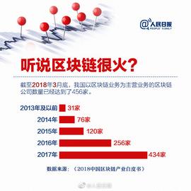 人民日报官方科普区块链（附全文）_区块链:MACH价格
