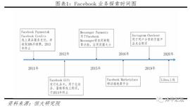 恒大研究院Libra研究报告：区块链加密数字货币_数字货币:比特币市值占比查询