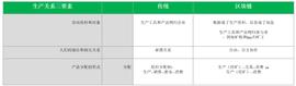价值鸿沟间，需要一个梯子_区块链:WaleTokeN