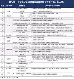平安、阿里、腾讯、百度、京东区块链大比拼！平安集团、京东备案产品最多！_区块链:HAI