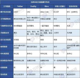 新货币战已起：5条路线竞争 23国忙筑数字货币壁垒_数字货币:libra币今日行情