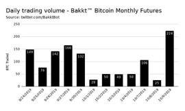 观点：为何Bakkt的失败不足为奇？_KKT:BTC