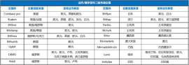 数字货币交易所，已被法币出入金扼住了咽喉_数字货币:Binance Wrapped BTC