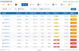 莱特币，全线矿机逼近关机价……比特币机皇S9也“很难”_莱特币:Charged Finance