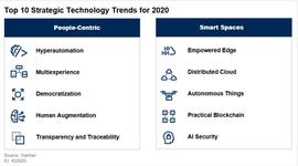 Gartner2020年十大战略技术趋势：区块链到2023年将充分实现可扩展_区块链:GART价格