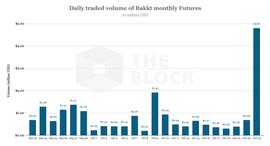 10·23暴跌日Bakkt成交量创新高，网友疑惑为何机构总来做空_KKT:KKT价格