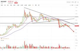 行情分析：看法不变，以规避风险为主_HTC:BTC