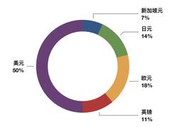 研报 | Libra、央行数字货币、USDT，谁将会是支付界的最终赢家?_LIB:泰达币USDT官网