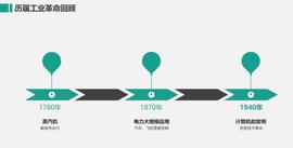 观点 | 区块链是为AI智能新物种准备的数字社会治理体系_区块链:以太坊