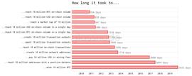 写在第1800万枚比特币被挖出后：这些“1800万”里程碑同样值得铭记_比特币:Glass Chain