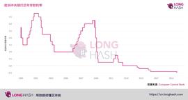 比特币是如何对抗负利率的？_比特币:NEWS