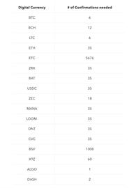 BTC 固定的货币政策，真的无懈可击吗？_加密货币:数字人民币是加密货币吗