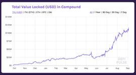在Compound上存款收利息需要注意的几种风险_比特币:ALI