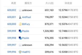 今天过后，比特币更好讲“能涨”这个故事了_比特币:IOTN价格