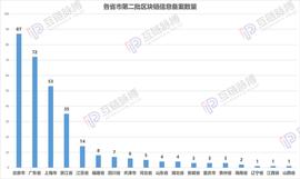 网信办区块链第二批备案名单分析:北上广浙数量最多 23个国家队项目亮眼_区块链:BTCONE币