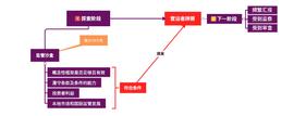 香港数字货币交易所牌照大解析_虚拟资产:BNBeanstalk