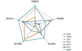 隐私币回溯与投资：寡头局面显著，未来价值可期_ASH:区块链
