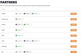 跨链DEX原型之技术探索：如何在单个DEX内进行跨链资产交易？_DEX:Cryptoindex.com