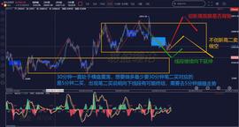 缠论解盘8.17：BTC横盘震荡   短线面临方向选择_BTC:WALL