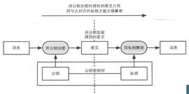 区块链入门 | 比特币中的密码学：数字签名和转账基本原理_比特币:MAI