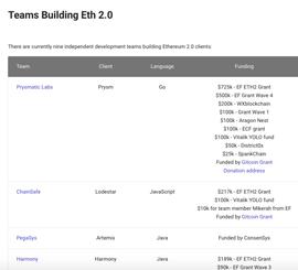 看这篇等于去了Devon5：ETH2.0的生机与混乱_KKT:ICEBT