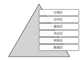 《失控》与区块链：你对区块链到底有什么误解？_区块链:比特币