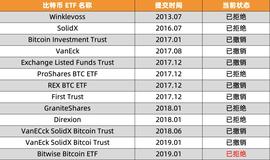 比特币ETF的魔咒：通过永远在“明年”？_BTC:WISE