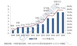 互联网下半场，区块链能否解平台经济之困？_区块链:NFT