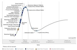 手记 | Gartner：大多数区块链技术距离变革影响尚有五到十年的时间_区块链:GAR
