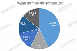 月报 | 9月国内外区块链政策：虚拟货币挖矿监管加强 法定数字货币多国扶持_区块链:数字货币