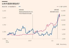 比特币是中国投资者的避风港？先来了解下8月初一个奇怪的市场趋势_比特币:泰达币和比特币区别