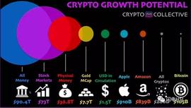 巴比特专栏 | 比特币不是一个好的价值存储工具_MEV:MEVerse