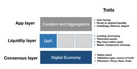 一文读懂聚合应用在 DeFi 中作用和发展方向_去中心化金融:COI