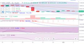 行情分析：BTC向上意志较弱，把握机会节奏还需跟进_BTC:GMTK