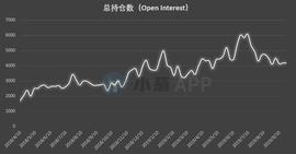 比特币持仓分析：暴跌引持仓巨变 各类账户特征明显_比特币:COIN