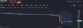 暴跌20%，爆仓数十亿美元，BTC血洗之夜其实早有端倪_CCE:coinwatch手表什么档次