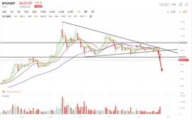 行情解析：长阴已现，空头力量超乎想象_BTC:okex