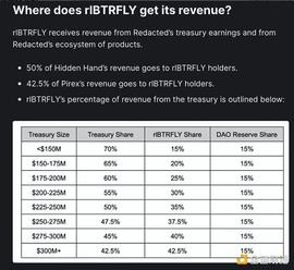 TheDeFiedge：7 个拥有真实收入和代币赋能的 DeFi 协议_ETH:The Paradox Metaverse