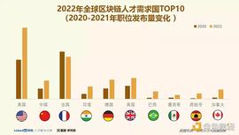 如何成为Web3企业所需要的人才？_区块链:okx是什么品牌