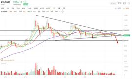 9月23日行情分析：距离大规模空袭还有多久？_以太坊:ETH