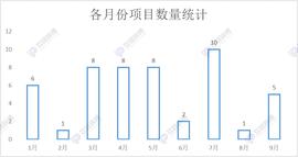 国企入场！区块链应用进展年内已经突破50起_区块链:ICE