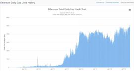 观点 | ETH 春天来了？_SDT:metro币怎么提现