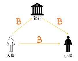 区块链入门 | 四大领域的区块链应用大揭秘_区块链:区块链技术最早应用于